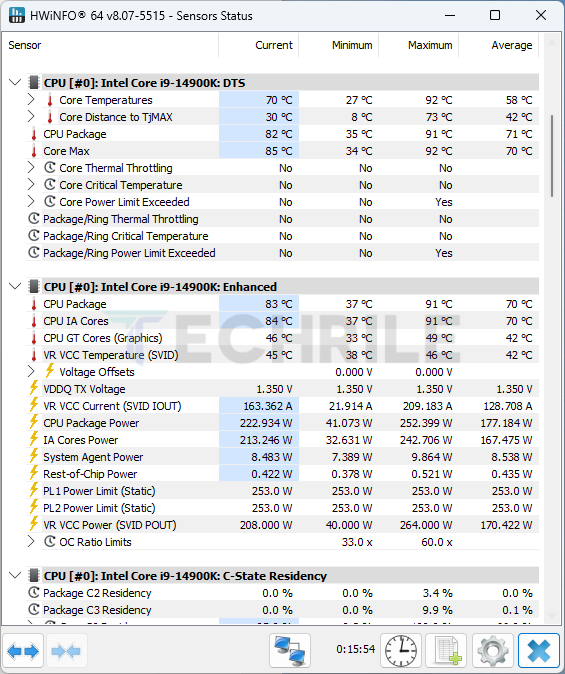 ASUS TUF Gaming Z790-BTF WIFI Motherboard Review