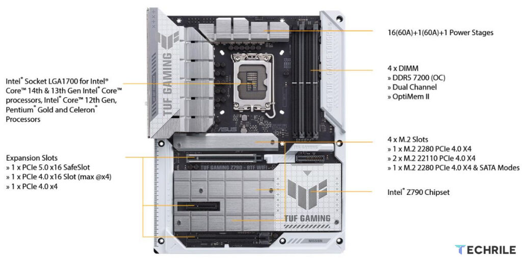 ASUS TUF Gaming Z790-BTF WIFI Motherboard Review