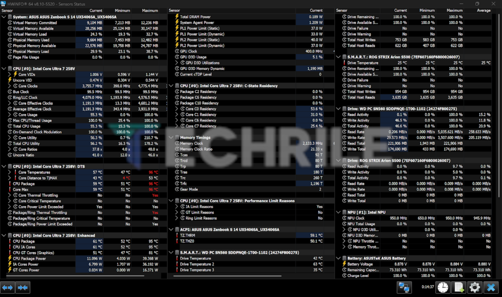 ASUS Zenbook S 14 (UX5406) Laptop Review