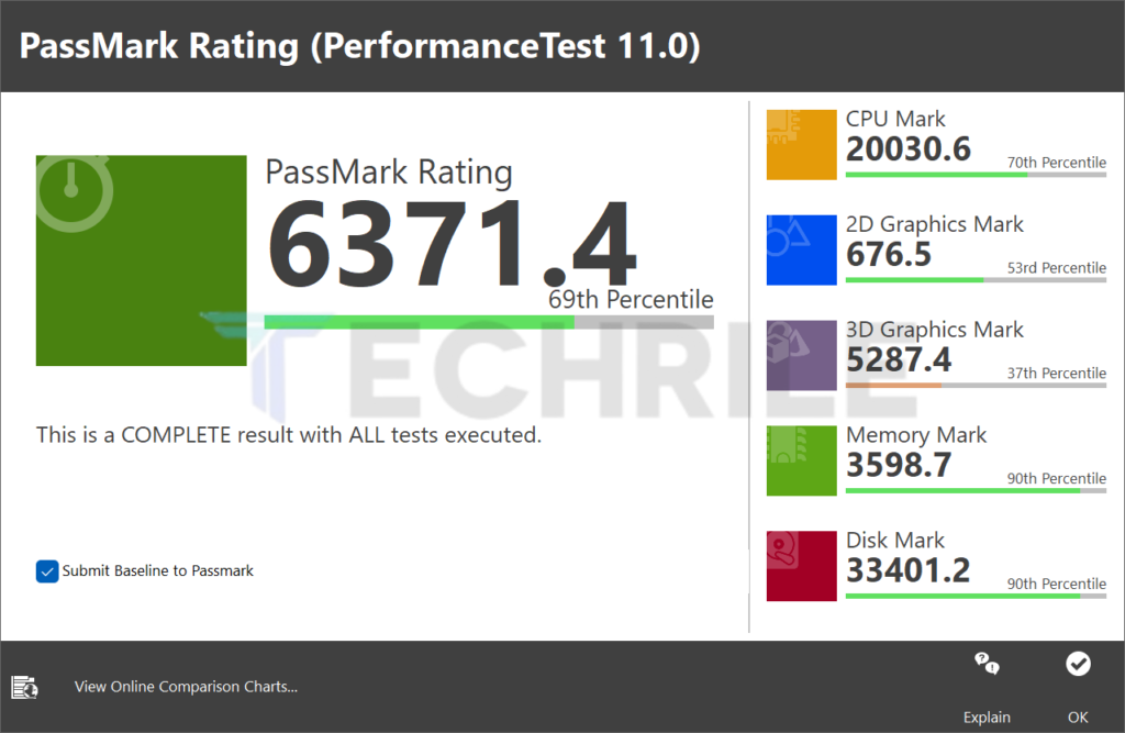 ASUS Zenbook S 14 (UX5406) Laptop Review