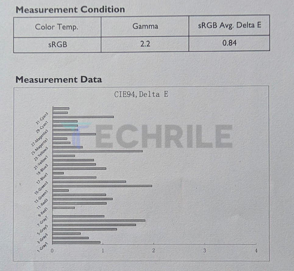 Philips Evnia 27M2N8500 Gaming OLED Monitor Review